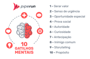 10 Gatilhos Mentais Para Vendas PipeRun