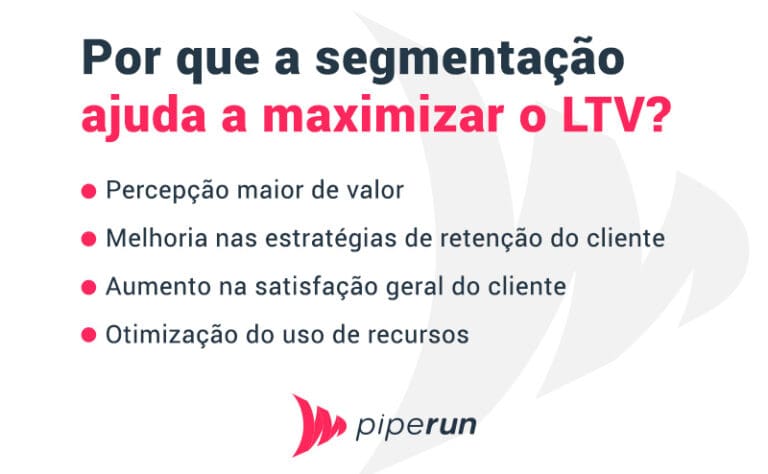 LifeTime Value LTV O que é importância e como calcular GUIA