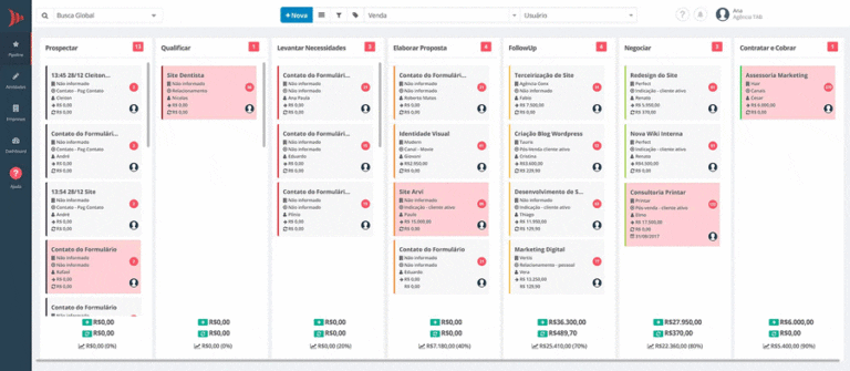 Crm O Que é Crm Tipos Benefícios Funis E Mais Piperun 5316