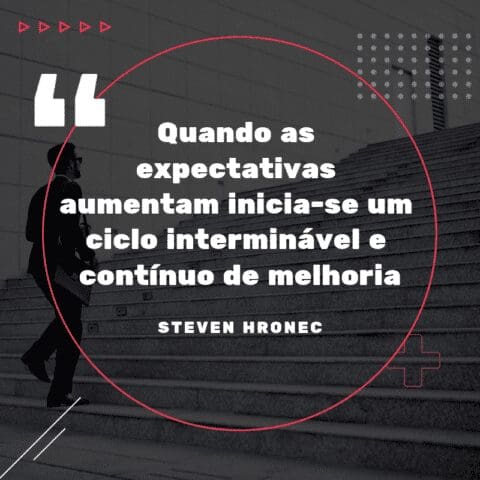 frases de vendas: Quando as expectativas aumentam inicia-se um ciclo interminável e contínuo de melhoria