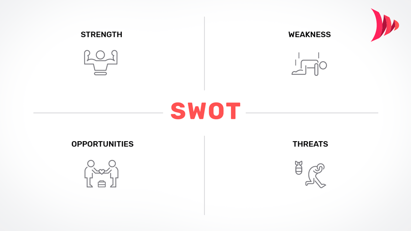 Fatores da análise SWOT Fatores da análise SWOT