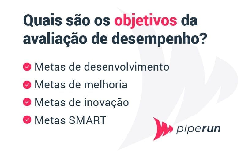 Quais são os objetivos da avaliação de desempenho?