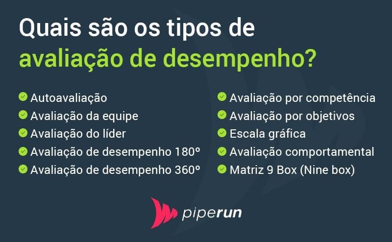 Quais são os tipos de avaliação de desempenho?