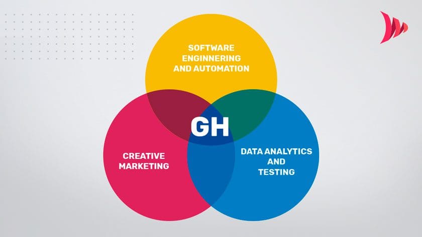 O que é growth hacking O que é growth hacking