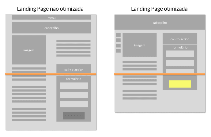 Landing Page Otimizada