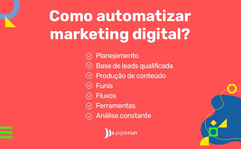 Como automatizar marketing digital?