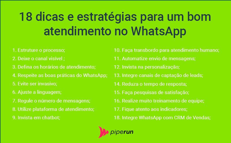 atendimento no WhatsApp