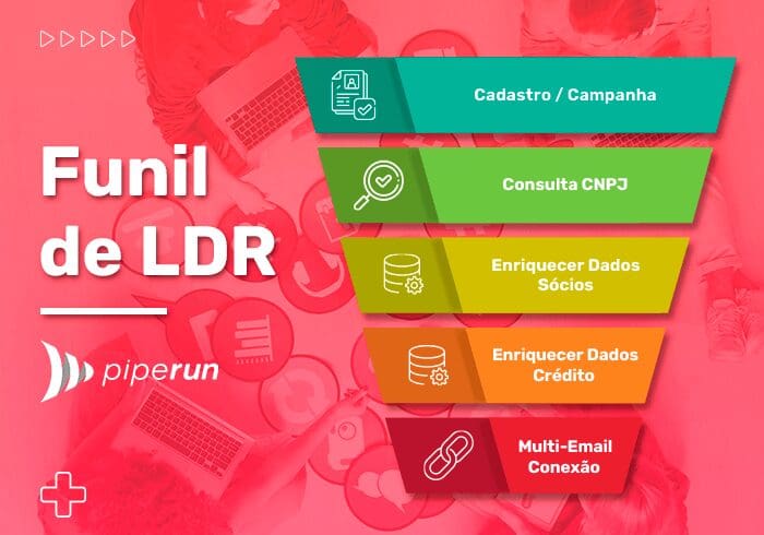 Funil de Marketing (LDR)