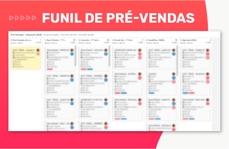 funil pre-vendas no crm para vendas recorrentes