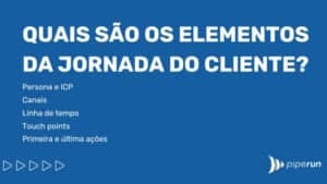 Jornada Do Cliente: O Que é E Como Estruturar? [GUIA]