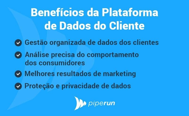 Benefícios Plataforma de Dados de Clientes (CDP)