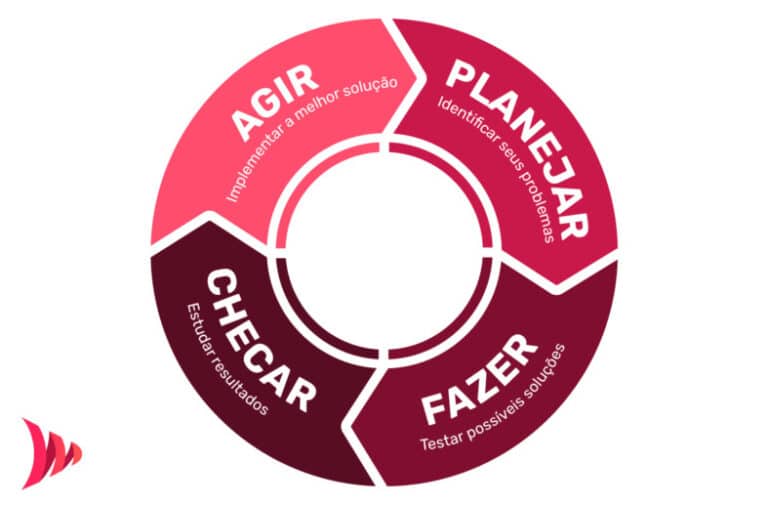 Growth Hacking: O que é, como aplicar e benefícios