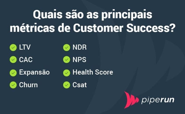 Customer Success (CS): O que é, o que faz e métricas [GUIA]