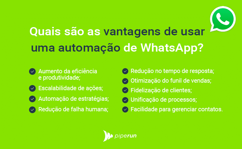 Como fazer automação no WhatsApp?