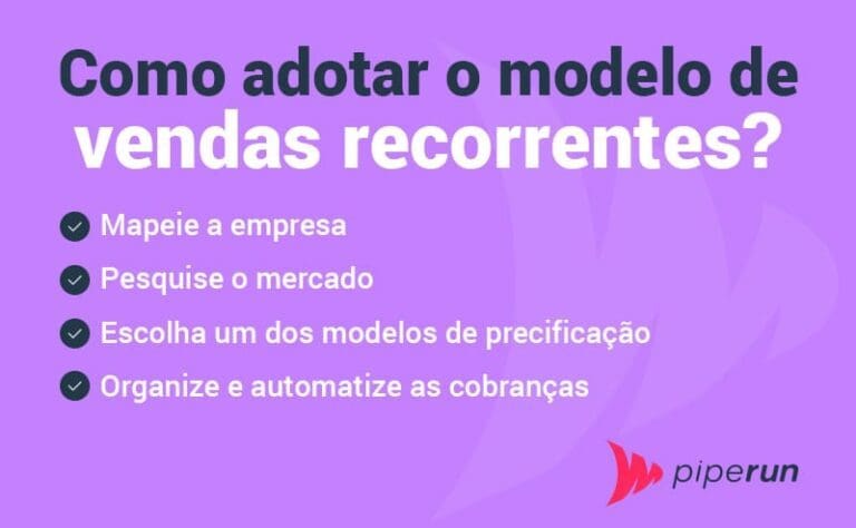 O que é Recorrência? Saiba Tudo Sobre Venda Recorrente