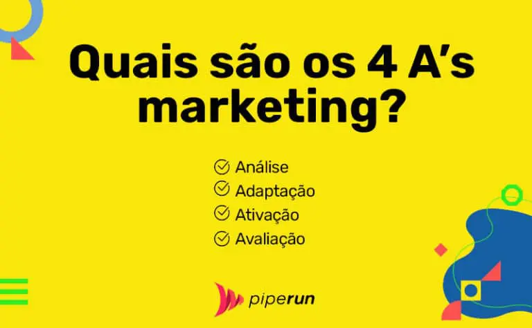 20 tipos de marketing para a sua empresa crescer