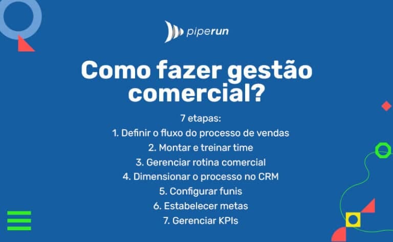 Gestão comercial: o que é, importância e como fazer