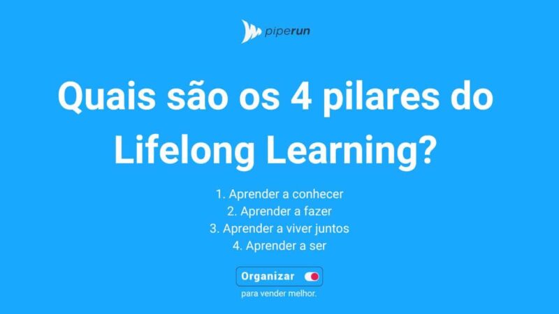Quais são os 4 pilares que o lifelong learning se baseia?