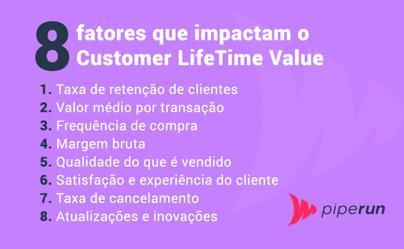 8 fatores que impactam o Customer Lifetime Value