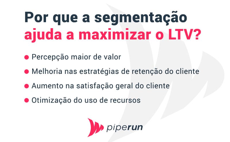 Importância da personalização para maximizar o LTV em diversos segmentos