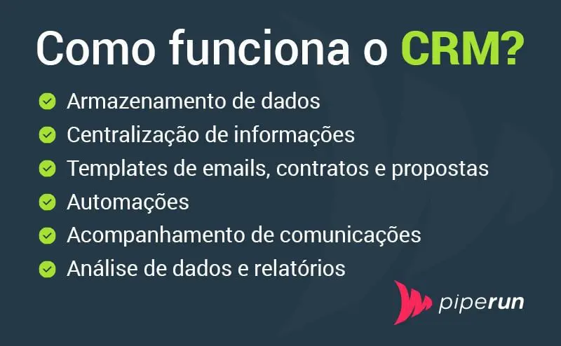 Entenda como funciona a ferramenta CRM