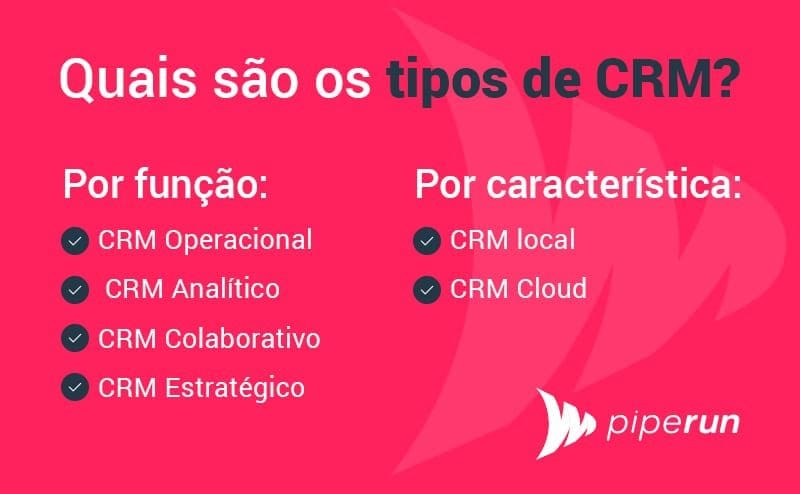 Descubra quais são os tipos de CRM