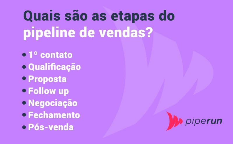 Quais são as etapas do pipeline de vendas?