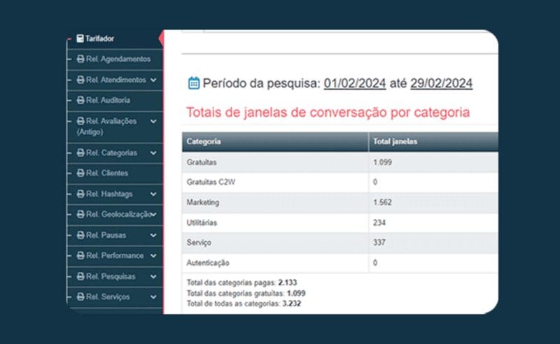 Relatório tarifador de gastos da Meta do CXM de Atendimento