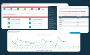 Relatório tarifador de gastos da Meta do CXM de Atendimento