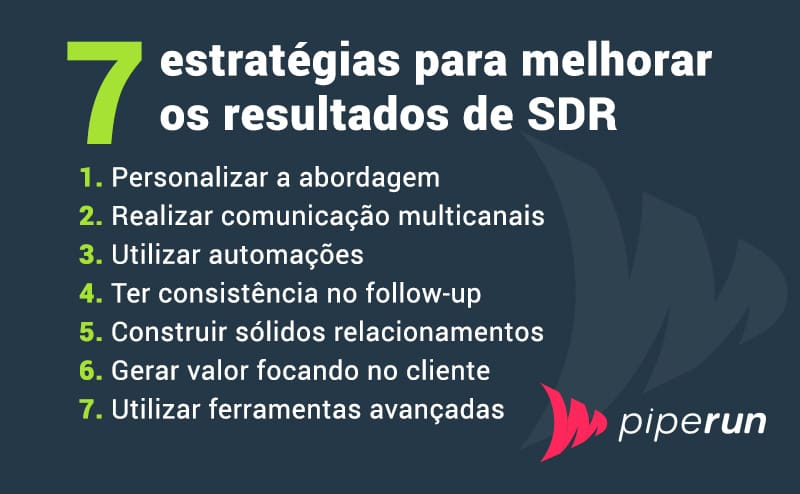 Como melhorar desempenho da equipe de SDR?