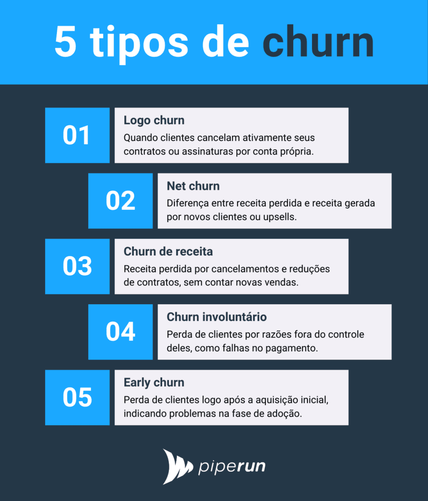 Quais são os tipos de churn?