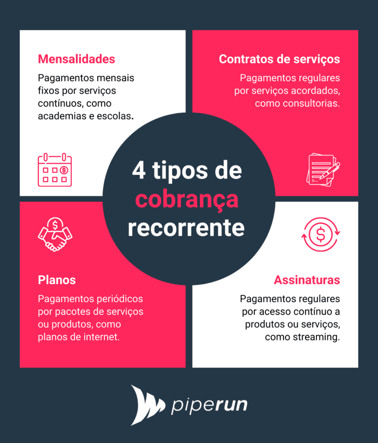 O que é Recorrência? Saiba Tudo Sobre Venda Recorrente