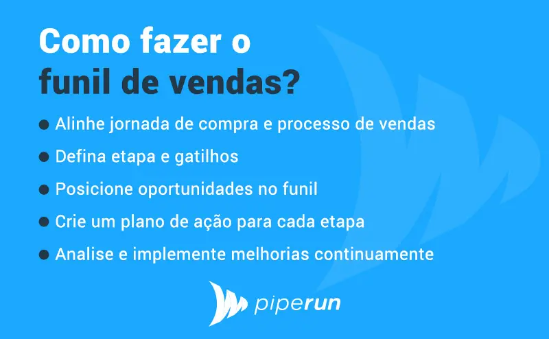 Como fazer o funil de vendas?