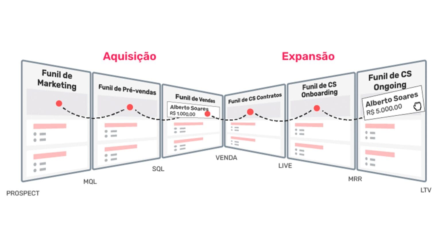 Playbook de Vendas: O que é, Como Fazer e Modelo Pronto