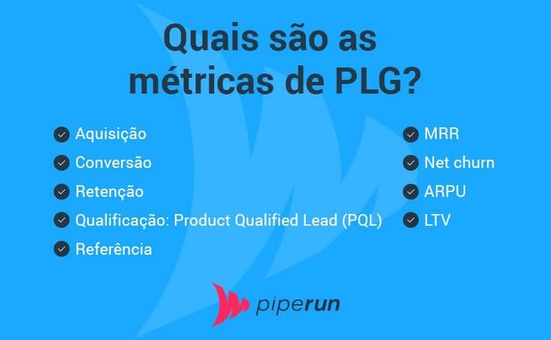 métricas de PLG, Product Led Growth