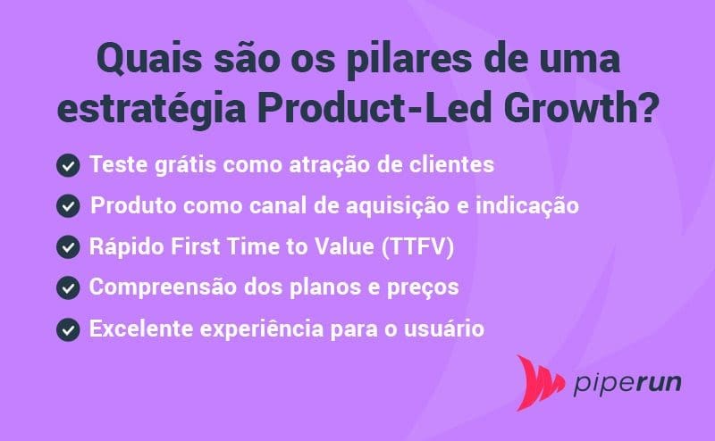 Quais são os pilares de uma estratégia Product-Led Growth?