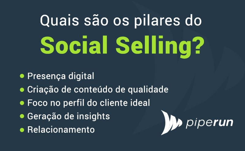 Quais são os pilares do Social Selling?