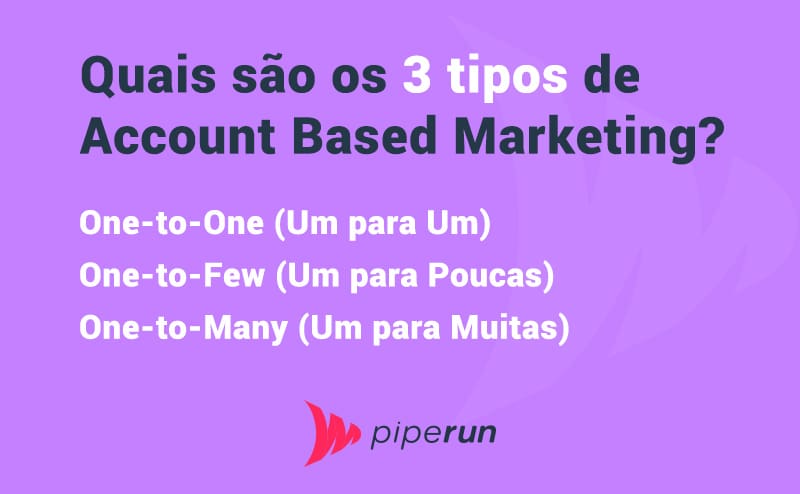 Quais São os Tipos de Account Based Marketing?