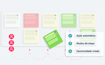 Gestão Inteligente de Leads