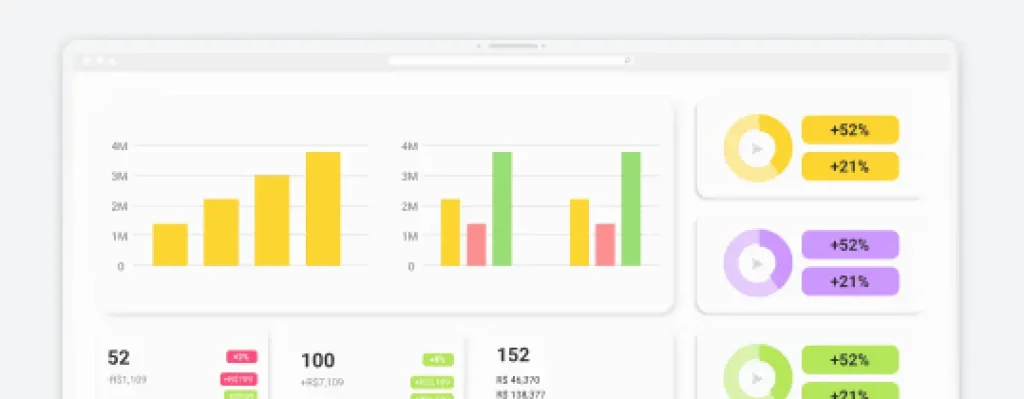 Dashboard de relatórios de vendas do CRM PipeRun exibindo gráficos de barras com evolução mensal de receita, indicadores de crescimento (+52% e +21%), funil de vendas com 152 oportunidades e métricas consolidadas de performance comercial