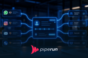 Funil de vendas para empresas de serviços com CRM integrado, centralização de canais de atendimento e acompanhamento das etapas comerciais do primeiro contato ao fechamento.