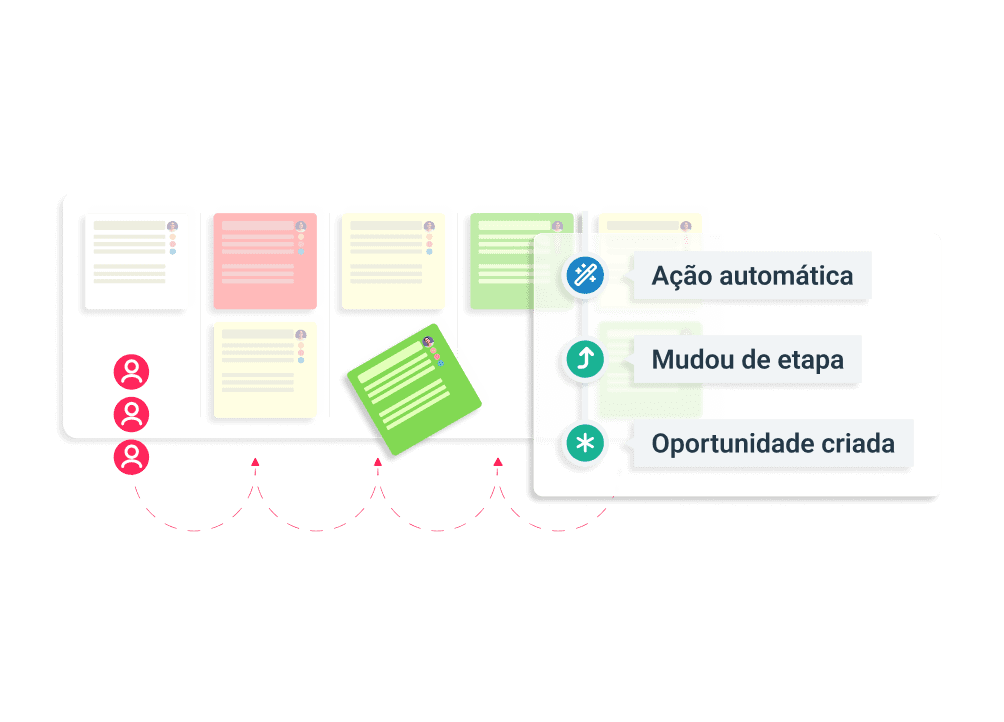 Kanban e gestão de vendas no CRM PipeRun (Sales Manager)